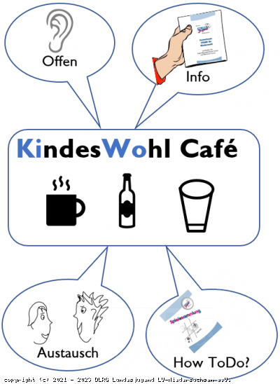 KiWo-Café